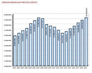 desempleo afiliacion agosto 2019