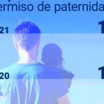 La prestación por paternidad y otros derechos del padre en 2021