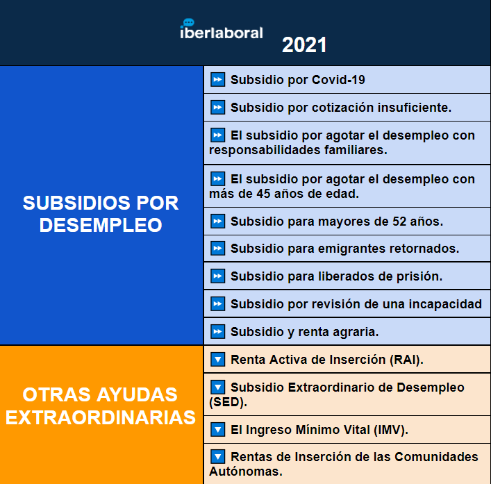 subsidios desempleo 2021